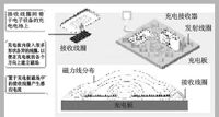 無(wú)線充電器原理圖