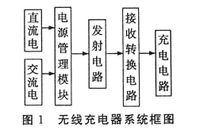 無(wú)線充電器原理圖